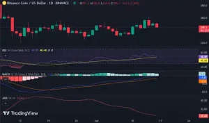 Analysis Binance Coin (BNB)