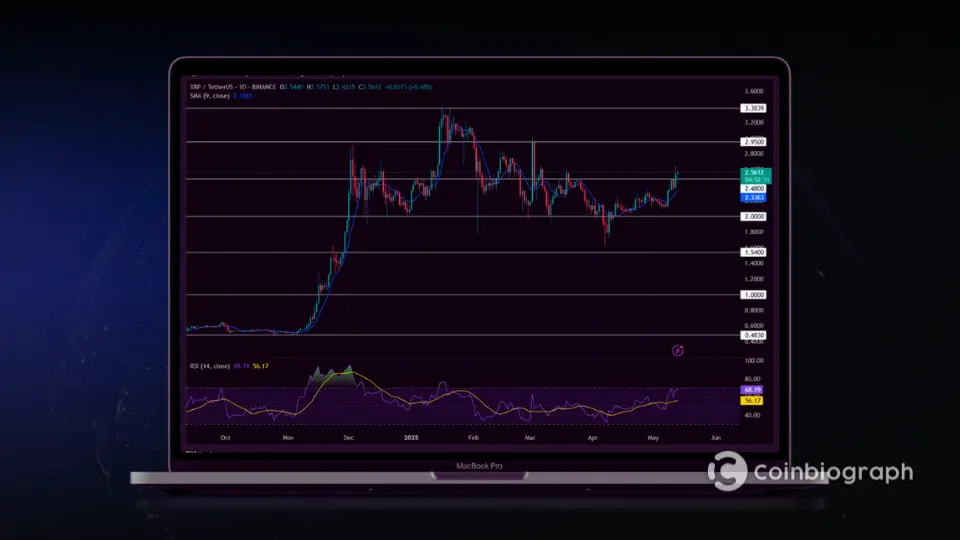 Ripple XRP