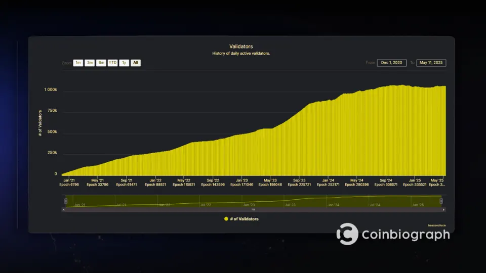 charts validators