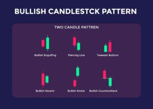 Bearish Candlestick